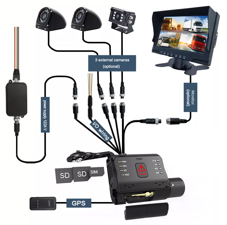 profio x6 - uniwersalna kamera do samochodów osobowych, ciężarowych, dostawczych