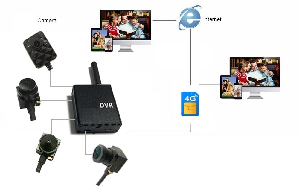 Schemat podłączenia kamery otworkowej Wi-Fi