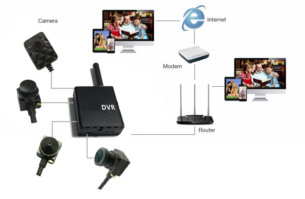Mała szpiegowska kamera otworkowa FULL HD 90° + bezprzewodowy moduł DVR