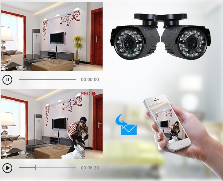 zakłócenie powiadomienia e-mail CCTV