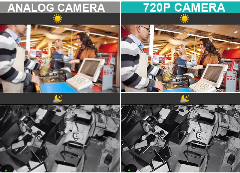 analogowe kamery bezpieczeństwa o rozdzielczości 720p