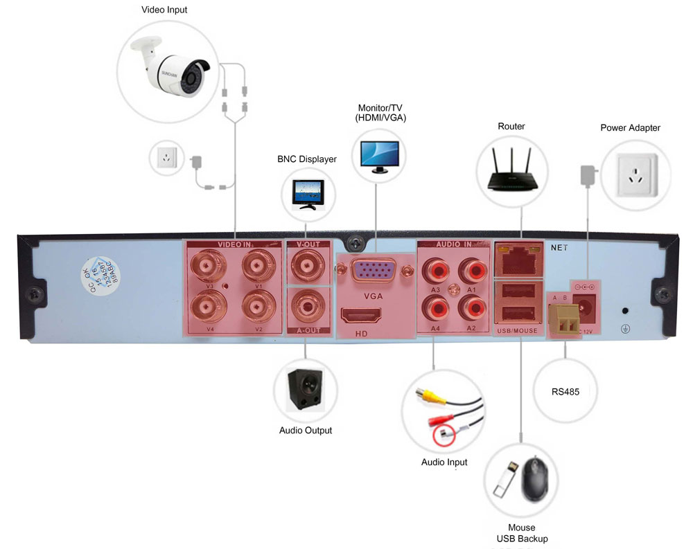 Połączenie DVR AHD 720P