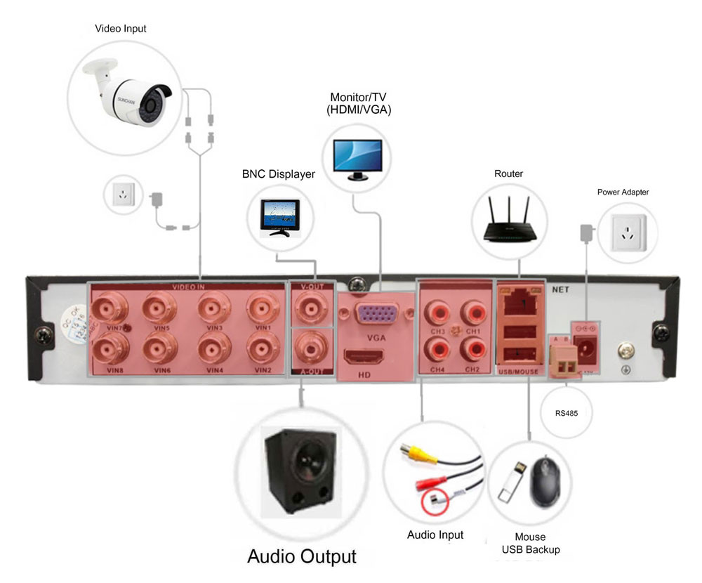 Schemat DVR / rejestrator AHD 8pin