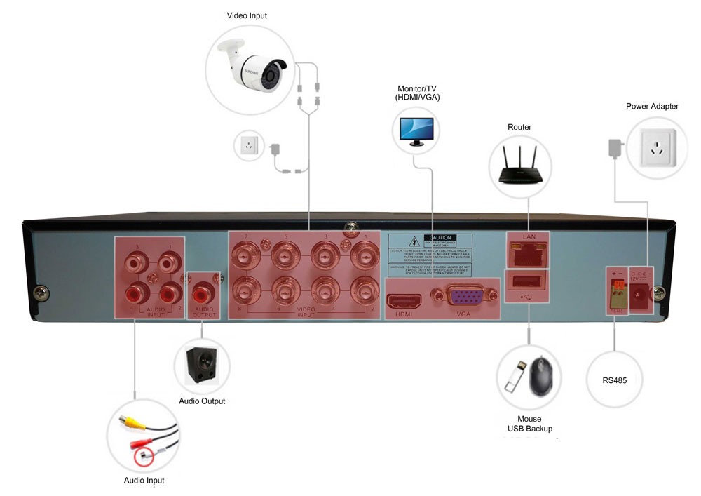 8 kanałowy DVR CCTV schemat IQ