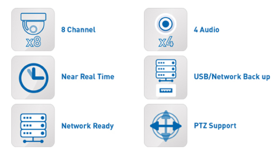 Specyfikacja 8 kanałów DVR IQR