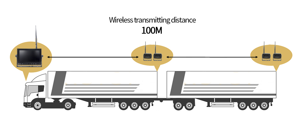 Wersja wysuwana Wifi do ciężarówki z dwoma bocznicami