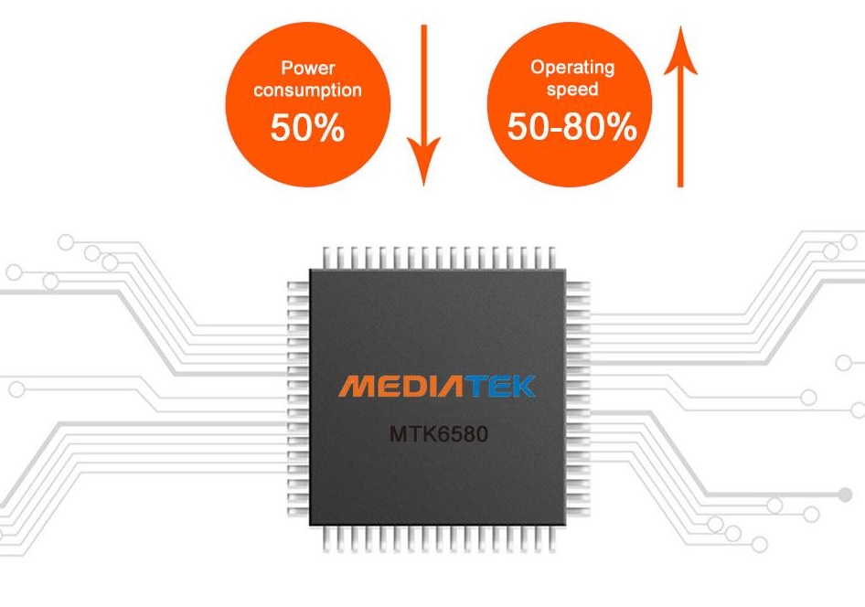 Profio camera mediatek inteligentny układ scalony