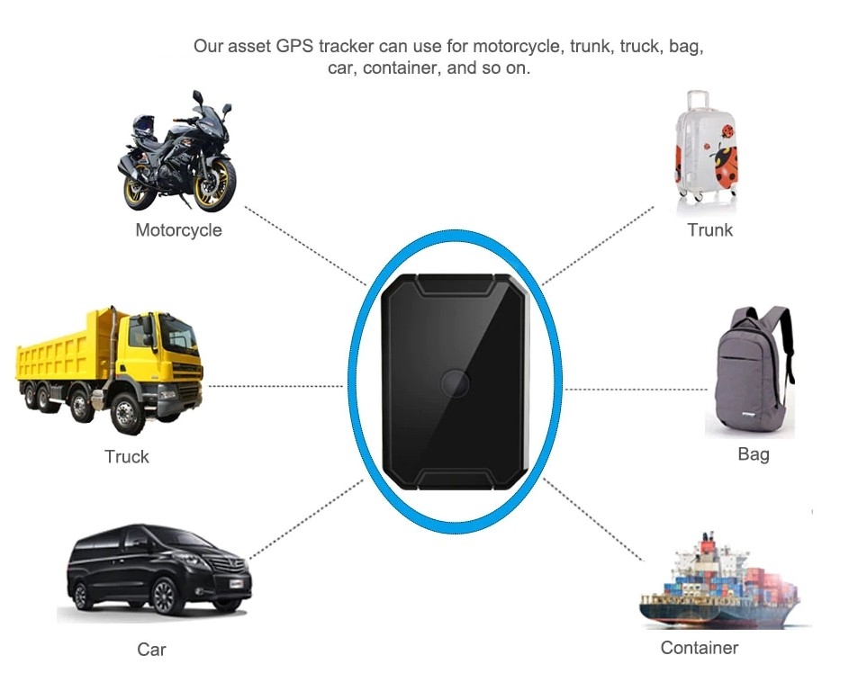 lokalizator GPS dla samochodów i pojazdów