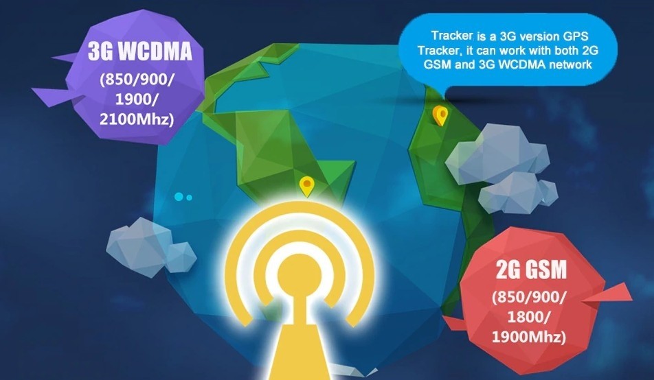 Lokalizator GPS z szybkim transferem danych 3G