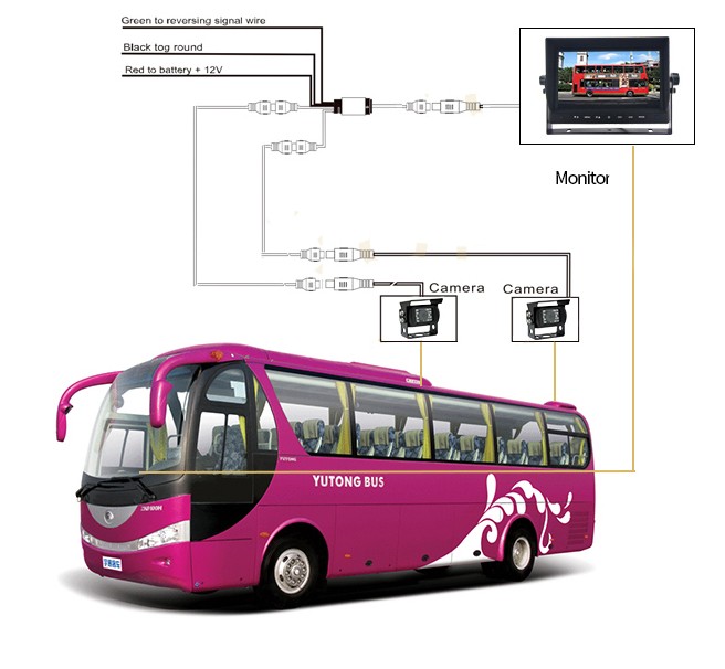 uniwersalny system parkingowy AHD dla autobusów