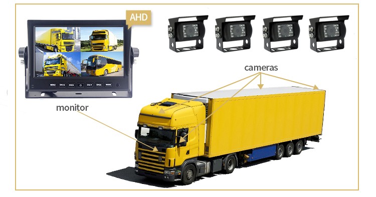 zestaw kamer cofania do samochodów ciężarowych