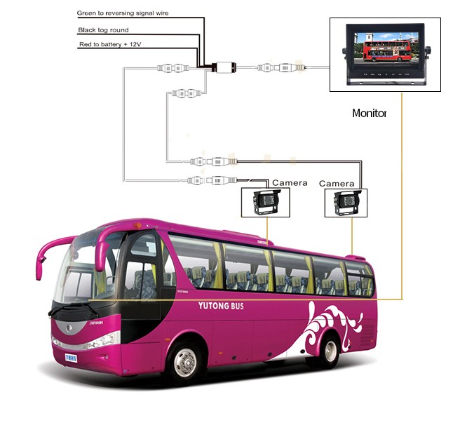 system parkowania do kontroli cofania autobusu,