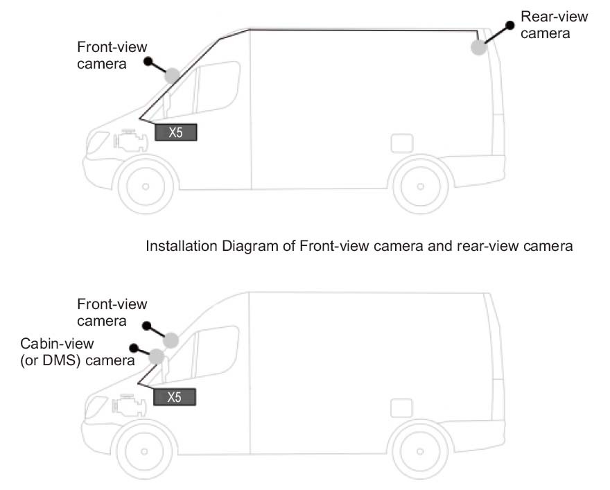 system kamer samochodowych profio scenariusz użytkowania profio x5