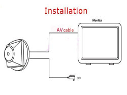 Kamera mikrootworkowa P81